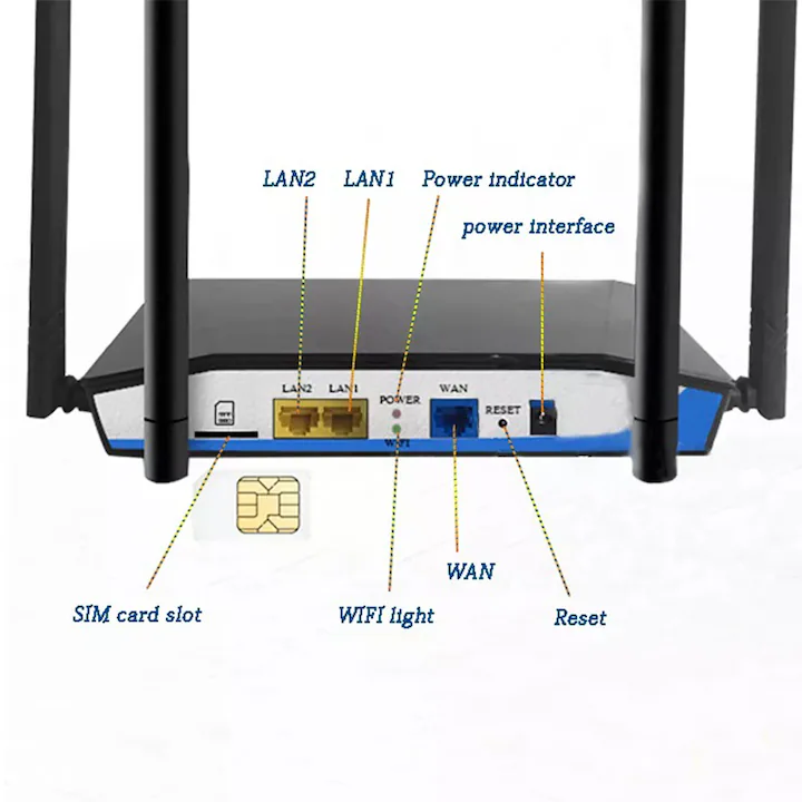 router cu slot sim micro integrat